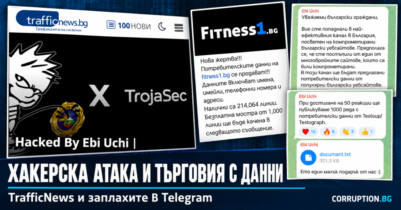 Колаж за хакерска атака срещу TrafficNews и съобщения в Telegram за предполагаеми потребителски данни